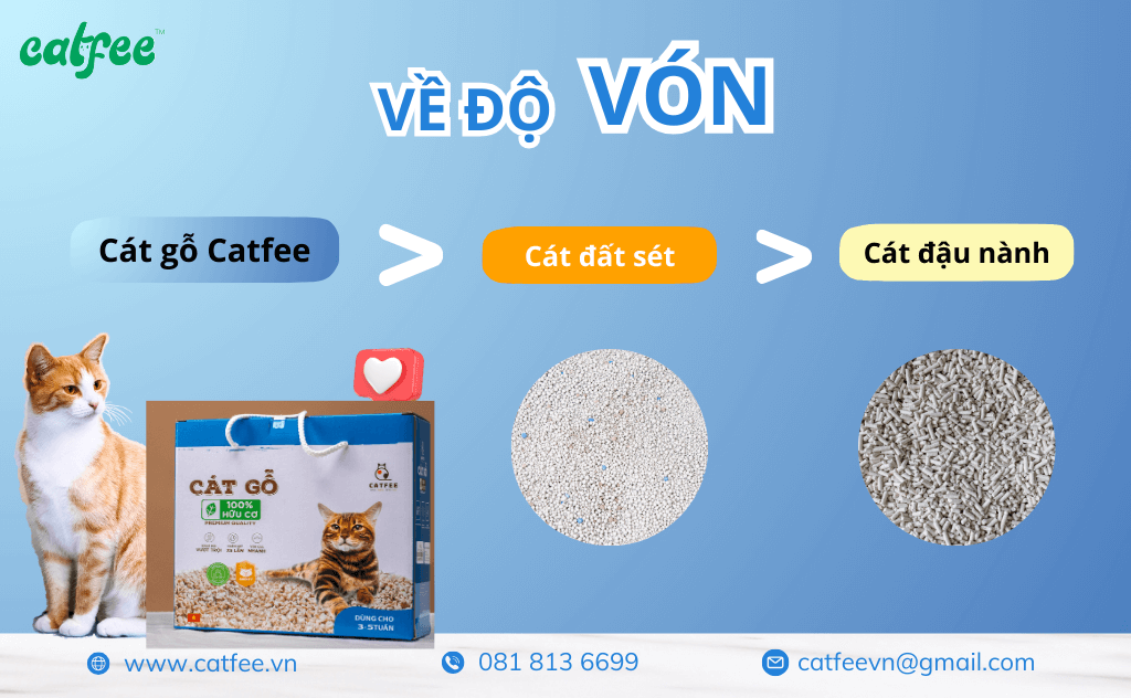 Cát gỗ Catfee có khả năng thấm hút gấp 5 lần, siêu tiết kiệm